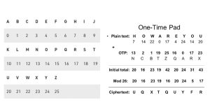 one time pad